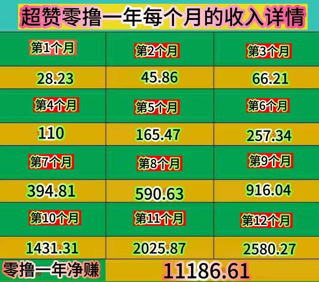 超赞，纯零撸，每天抽空点个赞！一米起提秒到-首码项目网