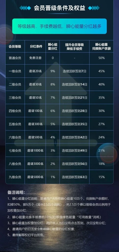阅瞬圈会员等级