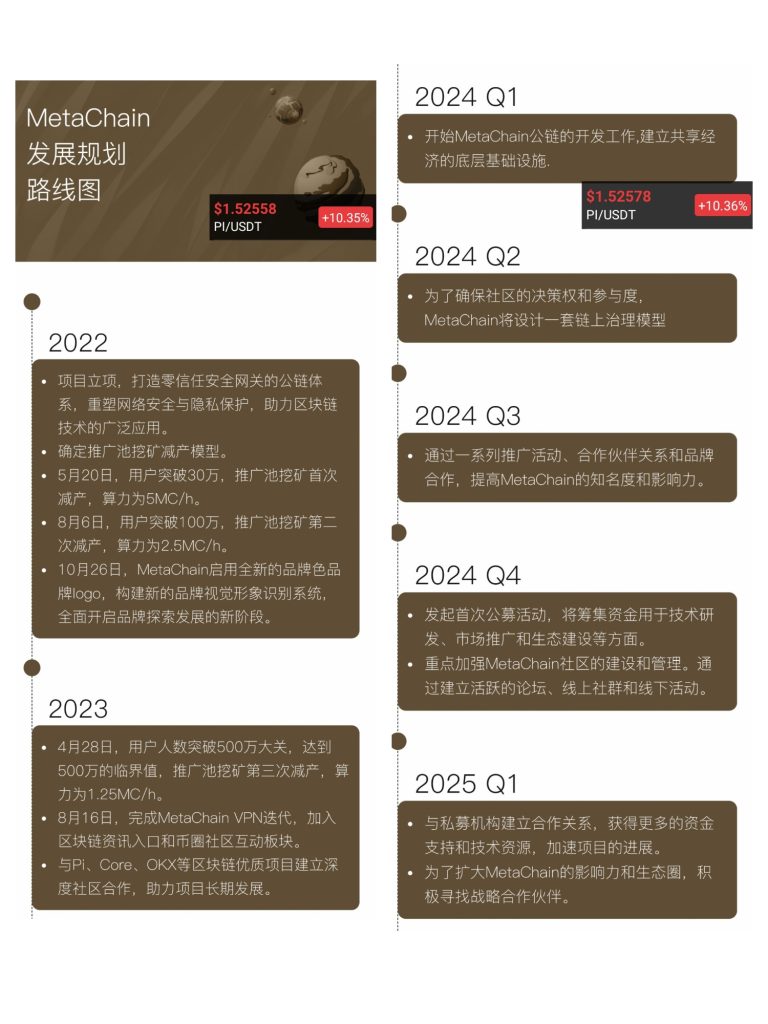 25年最新路线图0