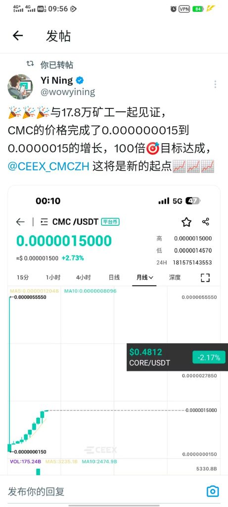 cmc百倍