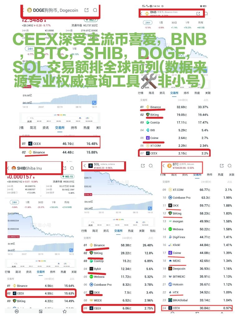 主流币交易图