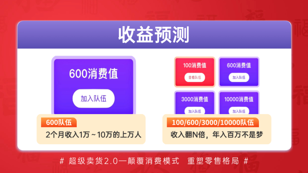 超级乐分享收益预测