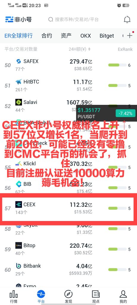 非小号排57