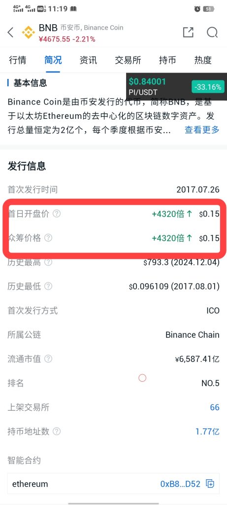 bnb简况