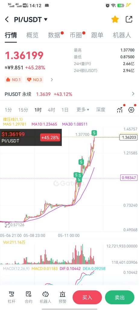 pi5月12