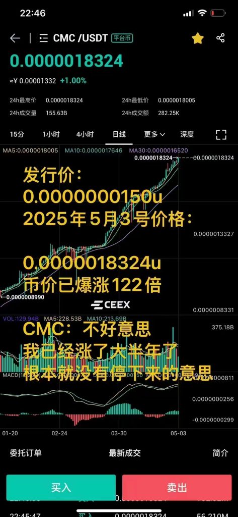 增长122倍