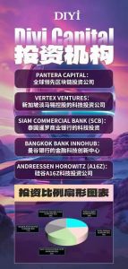 错过天体来帝亿拿结果豪华资本投资注册实名送100平台币速度锁粉-首码项目网