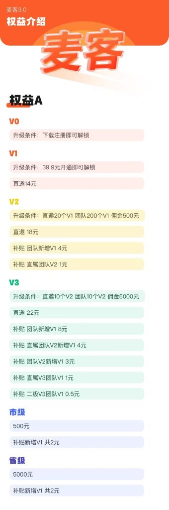 麦客权益A