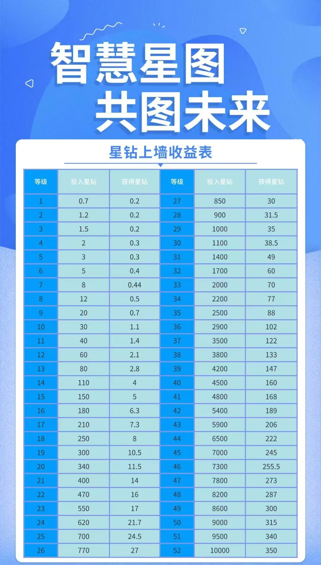 智慧星图预热，对接第一批团队长，高扶持➕爬墙-首码项目网