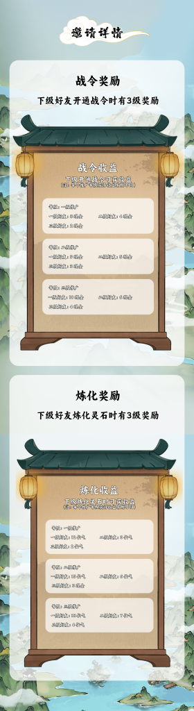 2邀请收益