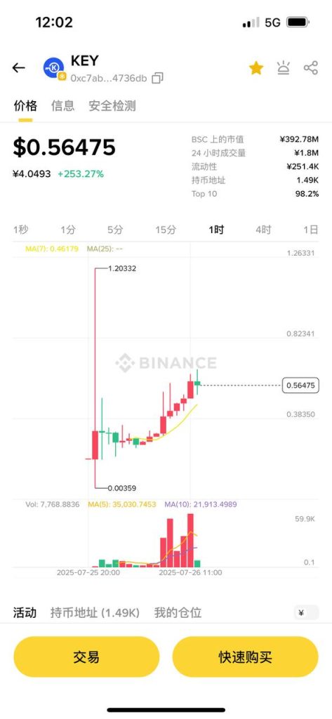 key一个0.5美元，每天挖1.1，囤币涨价-首码项目网