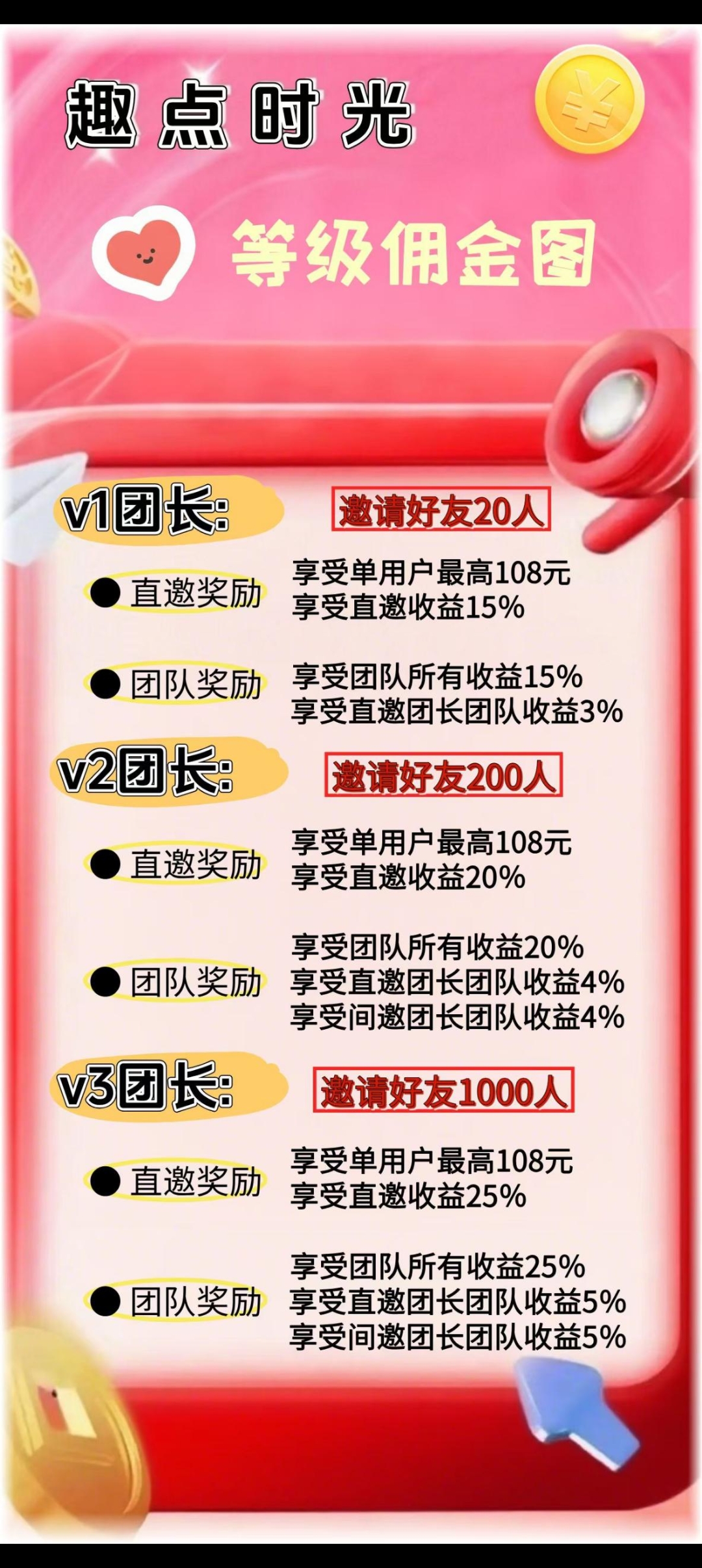 趣点时光首码刚出，加入团长轻松赚米-首码项目网