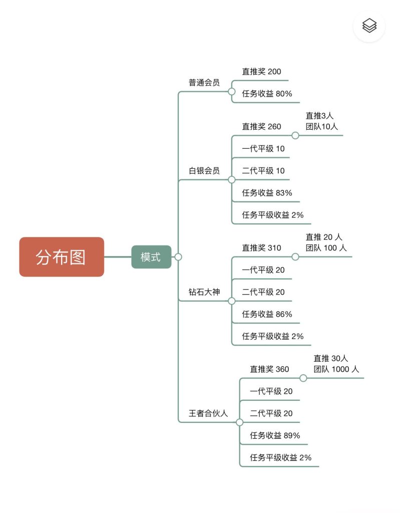 奖励制度