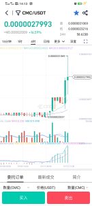 佛系推广CEEX平台认真读懂后再注册实名认证送1万算力权威平台可查-首码项目网
