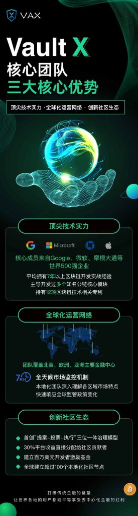 VAX国际大盘：线下步道中，月化30%-45%随进随出。-首码项目网