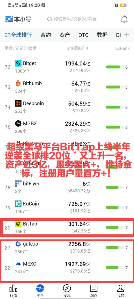 排20名