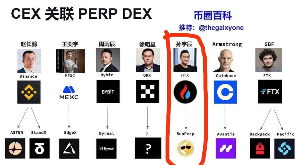 火B新征程波场链CEO孙宇晨控股站台推出全新平台币HTX下个主流币-首码项目网